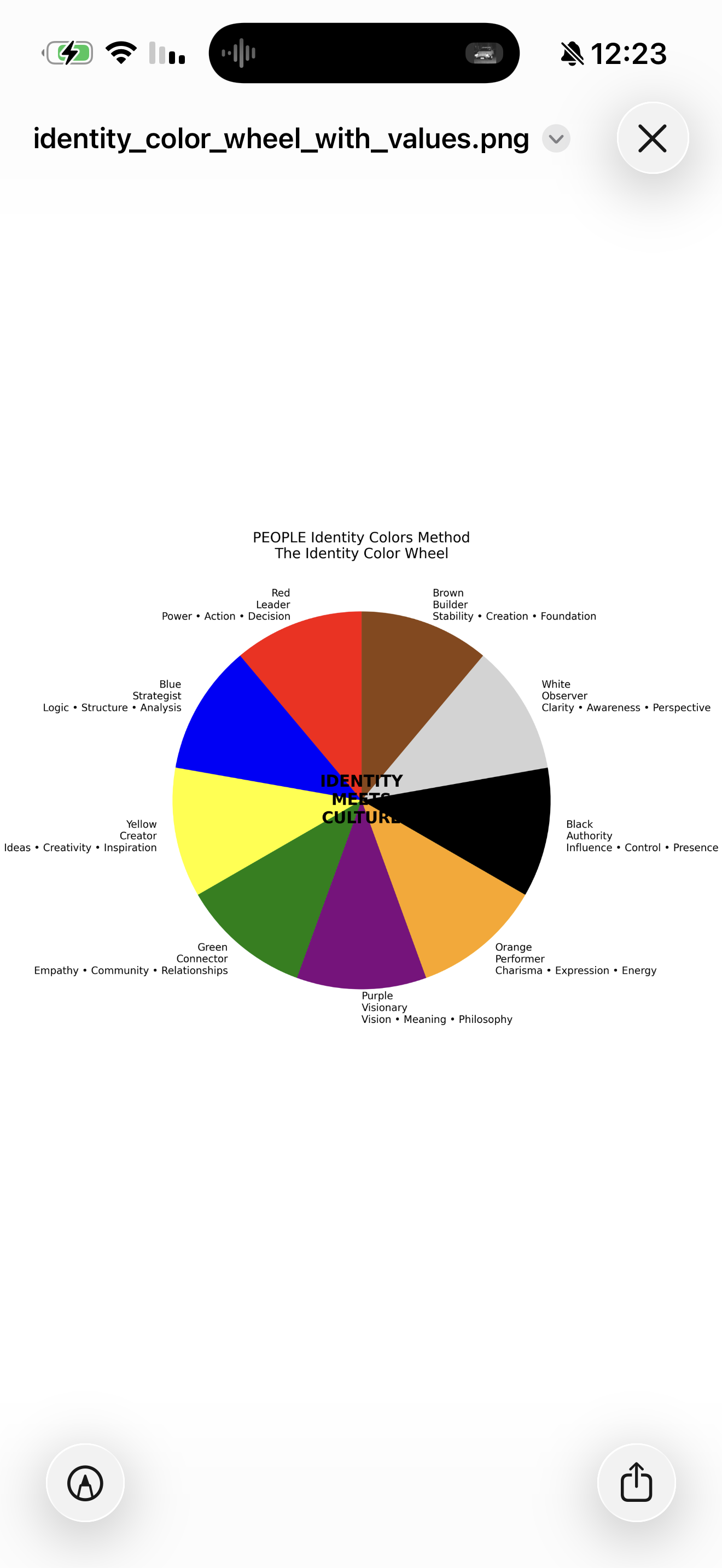9 Identity Colors Wheel